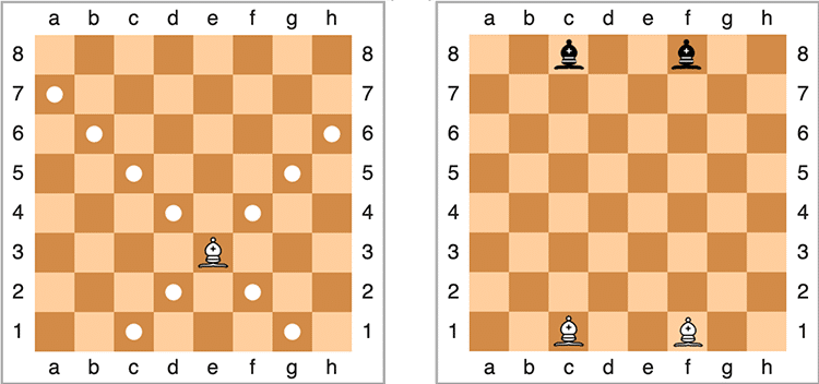 Schéma des déplacement et de la position initiale des fous aux échecs