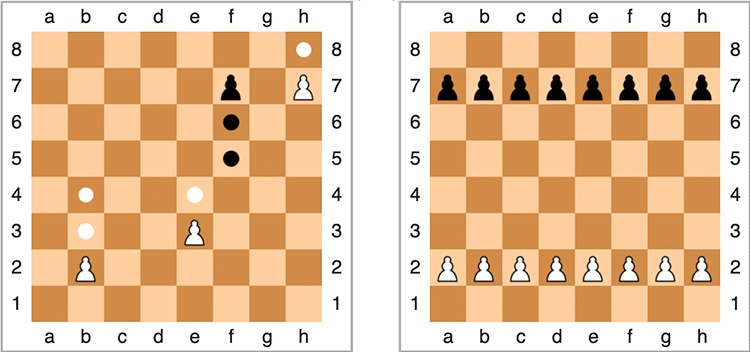 Schéma des déplacement et de la position initiale des pions aux échecs