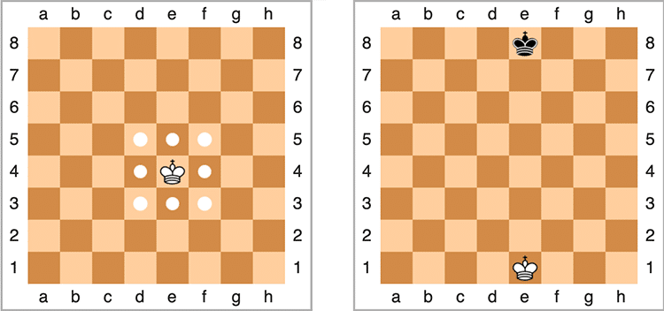 Schéma des déplacement et de la position initiale des rois au jeu d'échecs
