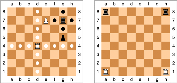 Schéma des déplacement et de la position initiale des tours aux échecs