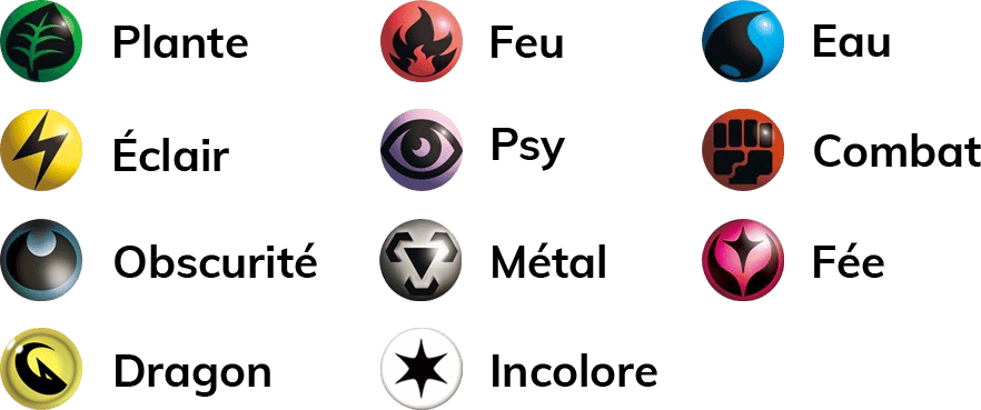 Les différents types d'énergie possible dans un jeu de cartes Pokemon