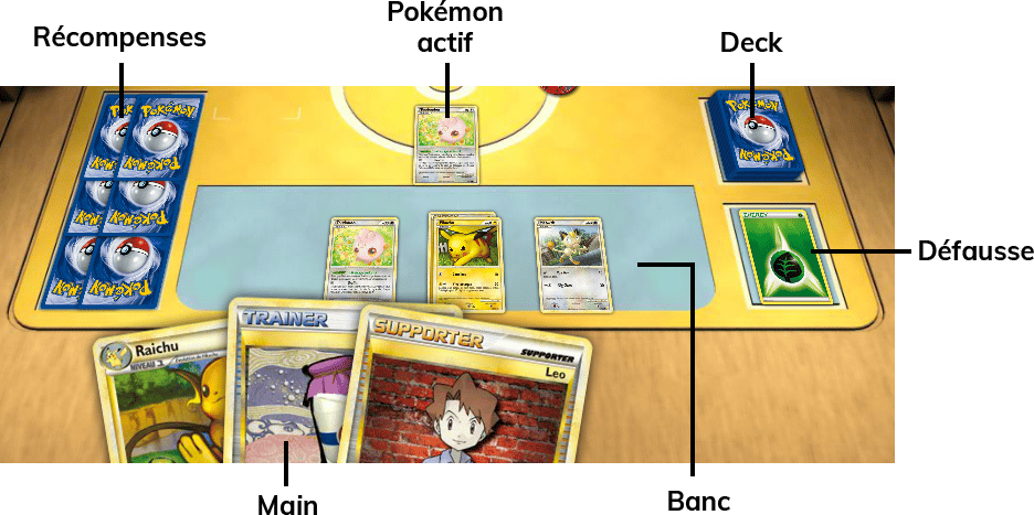 Plateau de jeu de cartes Pokemon