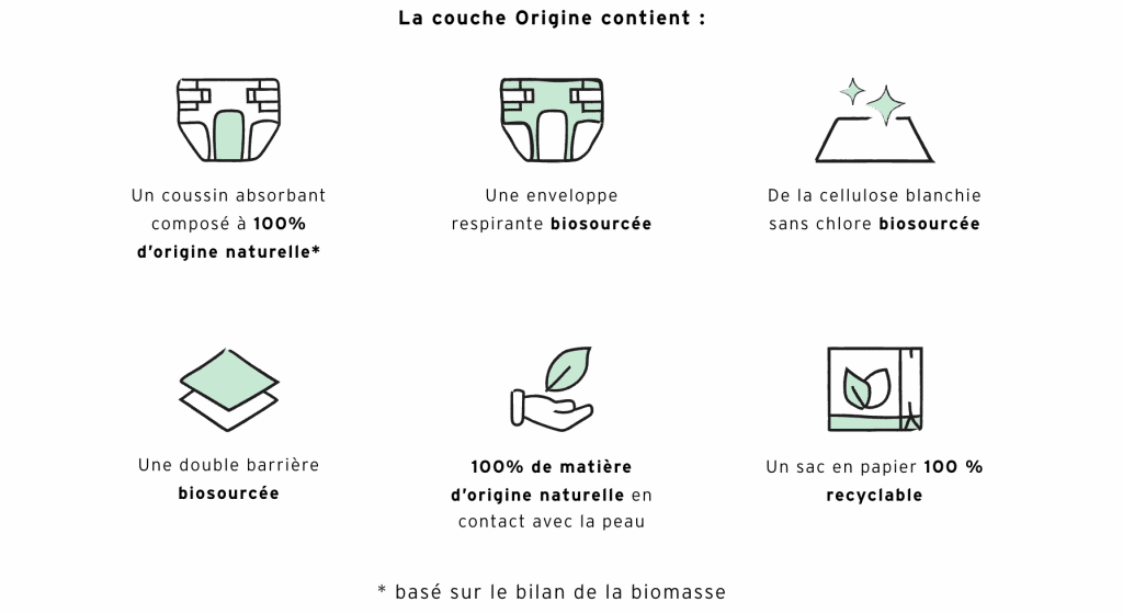 Composition de la couche "Origine" créée par la marque Joone