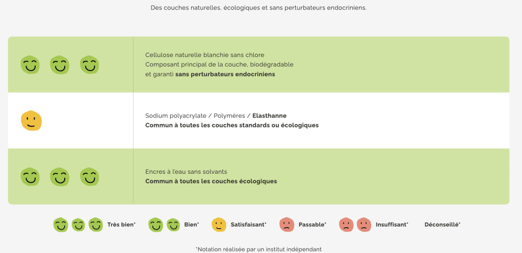 Composition des couches écologiques de la marque "Les petits culottés"