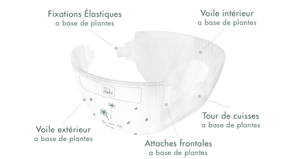 Structure de la couche "Eco by Naty"