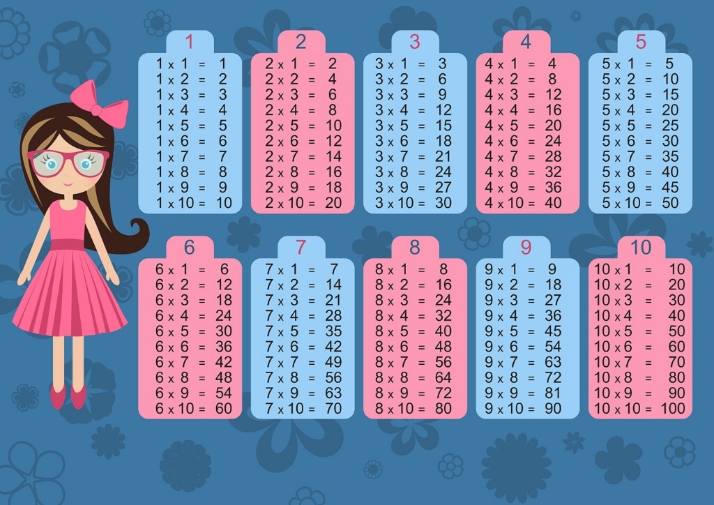 Apprendre les multiplications à un enfant de CE2
